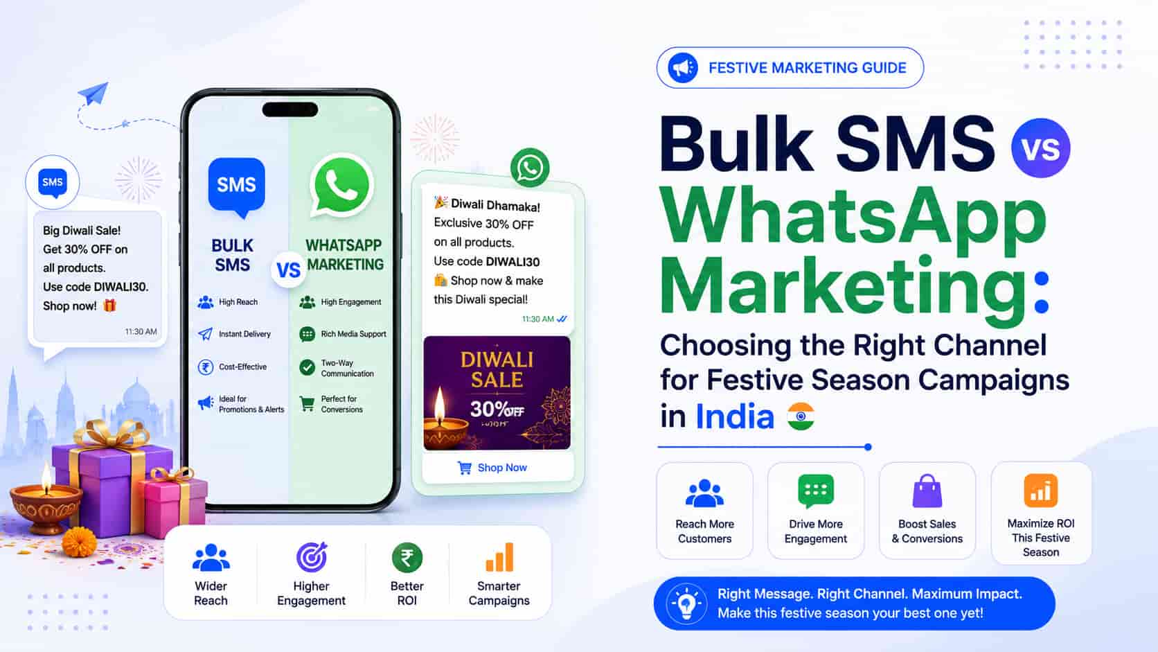 Bulk SMS vs WhatsApp Marketing: Choosing the Right Channel for Festive Season Campaigns in India