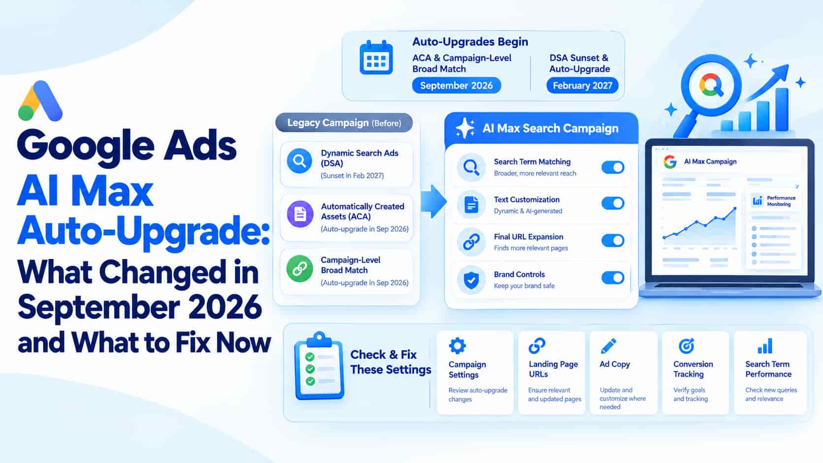 Google Ads AI Max Auto-Upgrade: What Changed in September 2026 and What to Fix Now