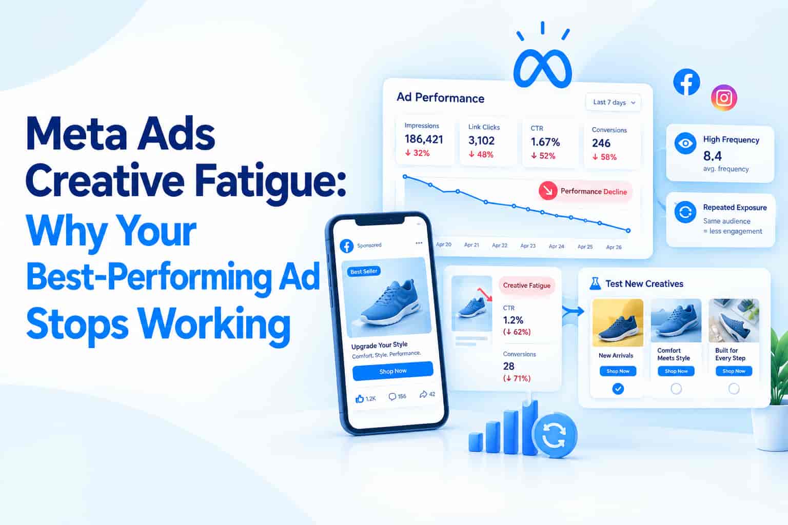 Meta Ads Creative Fatigue: Why Your Best-Performing Ad Stops Working