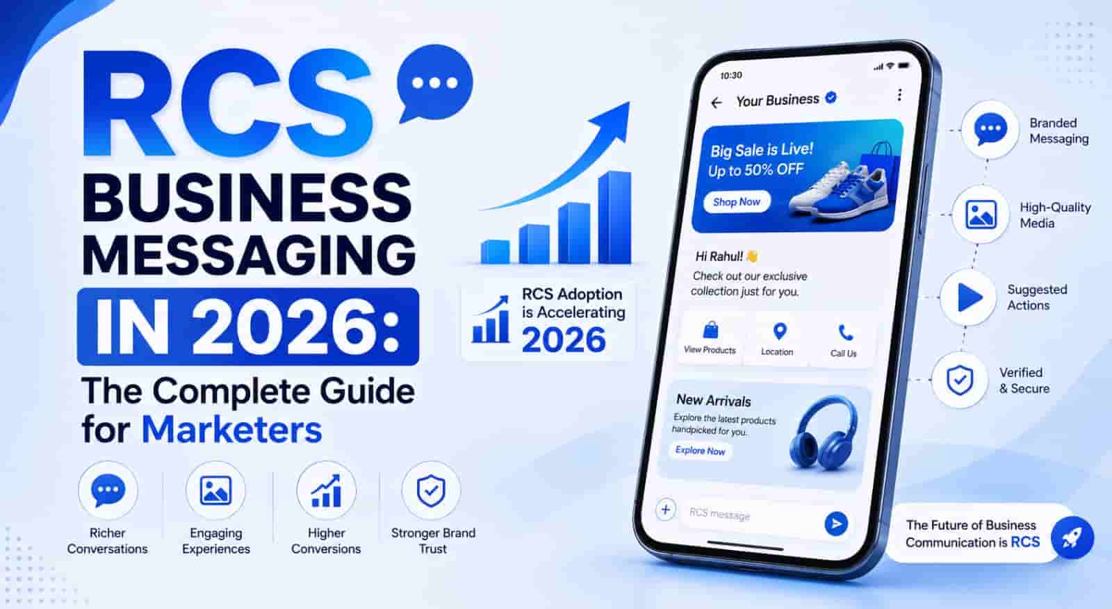 RCS Business Messaging in 2026: The Complete Guide for Marketers