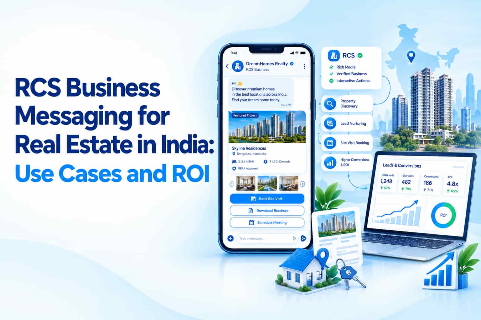 RCS Business Messaging for Real Estate in India: Use Cases and ROI