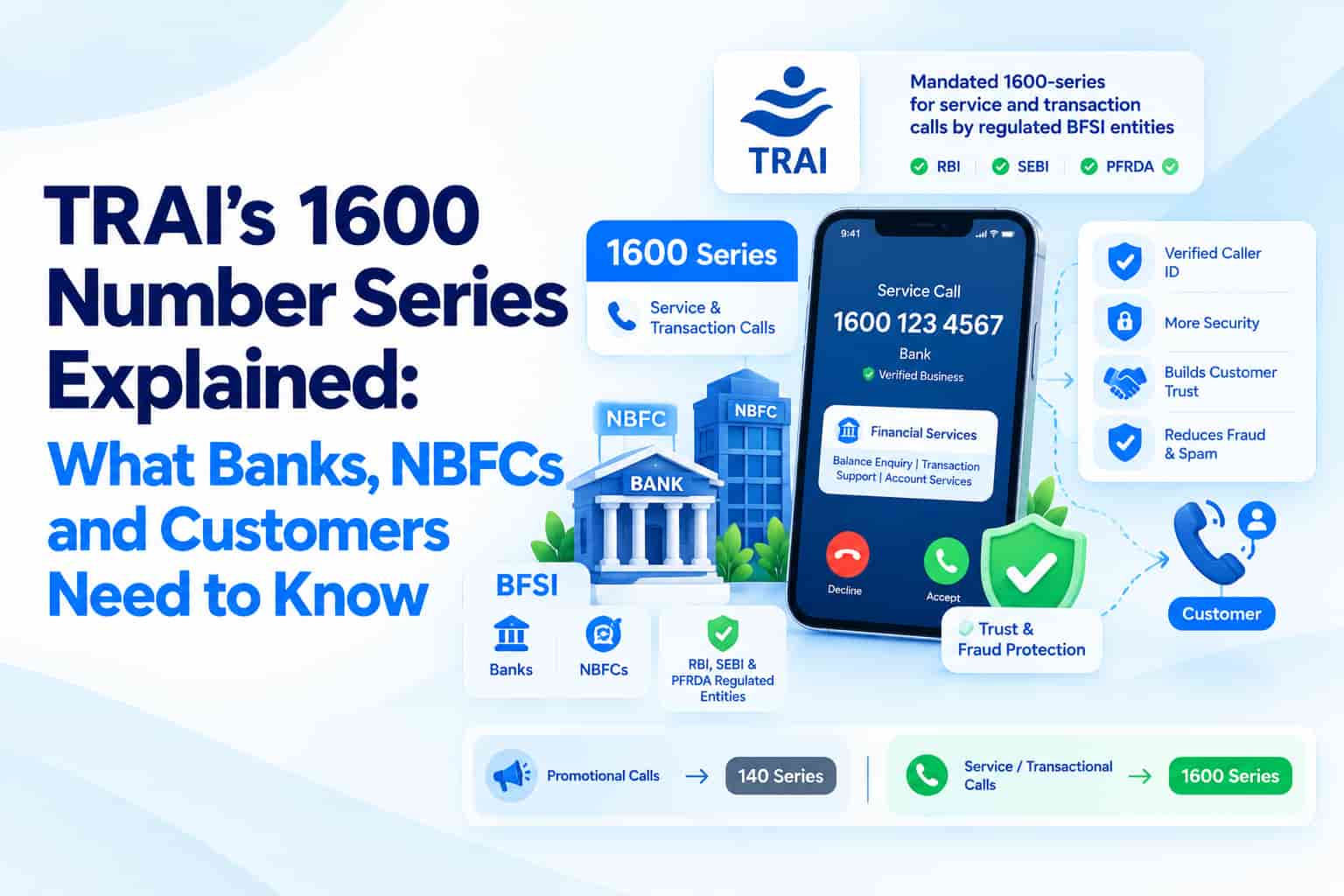 TRAI's 1600 Number Series Explained: What Banks, NBFCs and Customers Need to Know