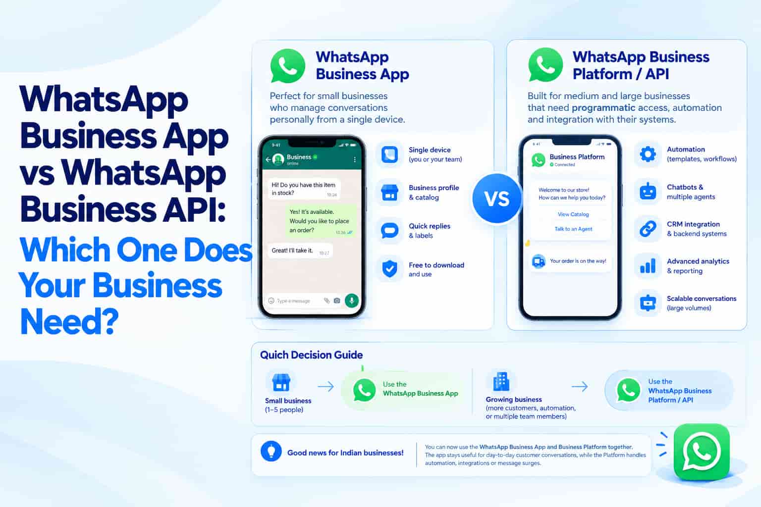WhatsApp Business App vs API: Cost & Features (India 2026)