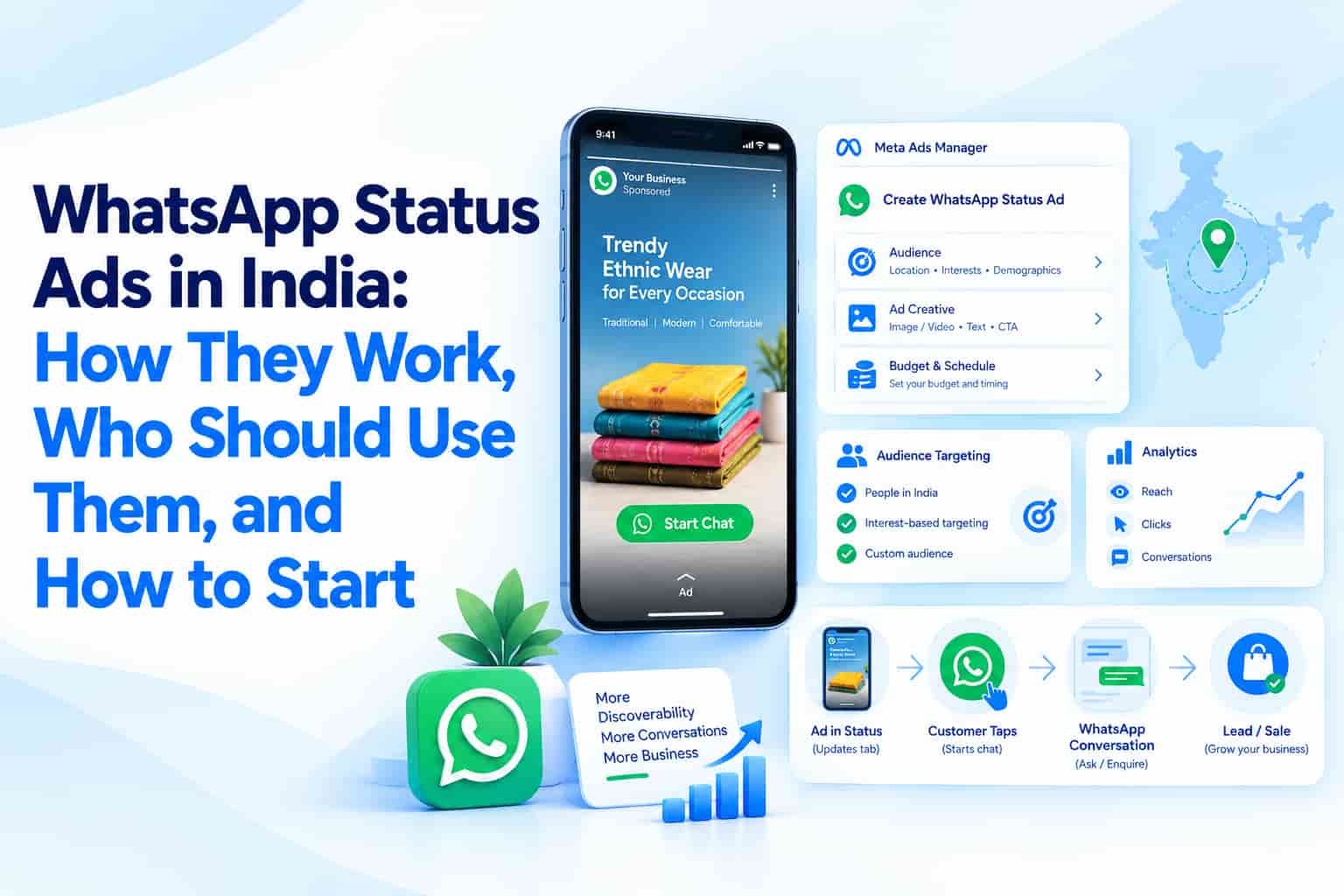 WhatsApp Status Ads in India: How They Work, Who Should Use Them, and How to Start