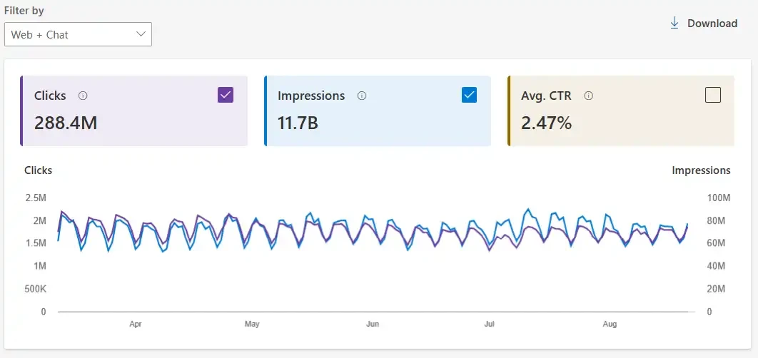 Bing Webmaster Tools Adds New Indexing Insights Dashboard